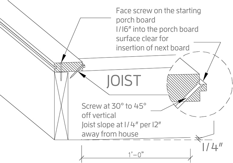 FASTENERS